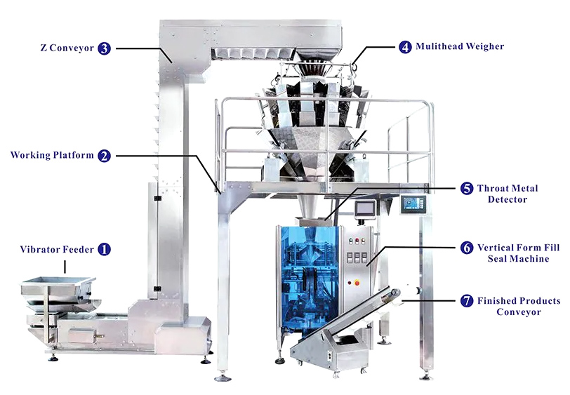 Combined Weighing And Packaging Machine With Z Conveyor