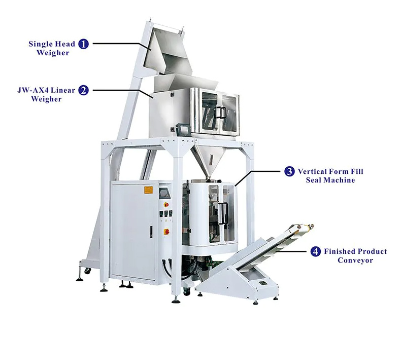 Combined Weighing And Packaging Machine With Vacuum Feeder