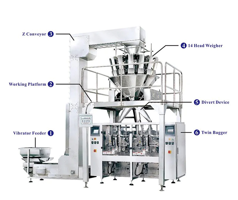 Vertical Form Fill Seal Packing Machines